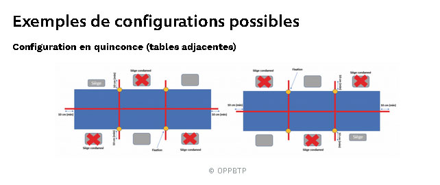 Covid-19 : L’OPPBTP vous guide dans le choix des séparations physiques