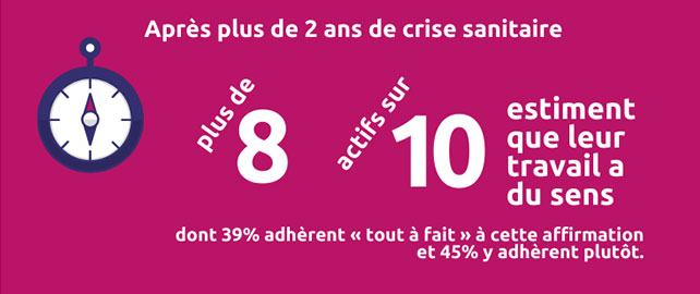 Les résultats du sondage Opinion Way pour l’Anact dévoilés