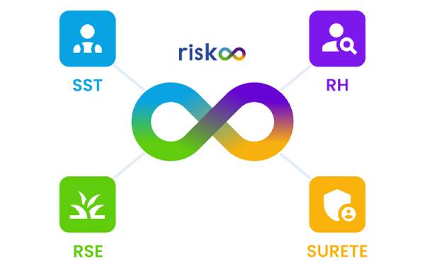 Plateforme HSE de gestion des risques - Riskoo