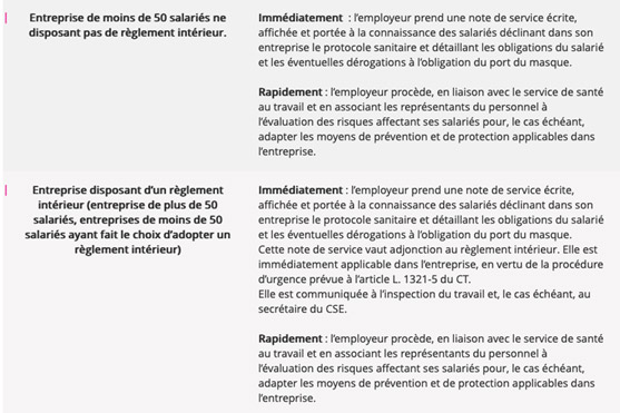 L’employeur doit informer ses salariés par écrit de l’obligation du port du masque 